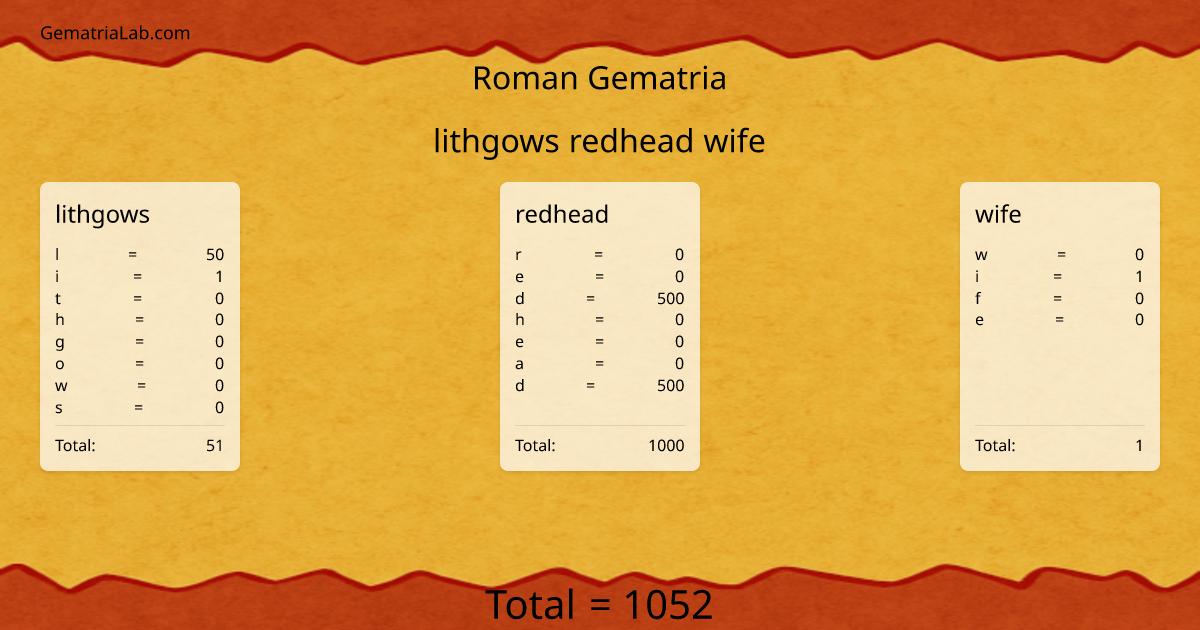 lithgows redhead wife in roman Gematria